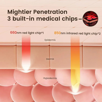 Wireless Red Light Therapy Hat